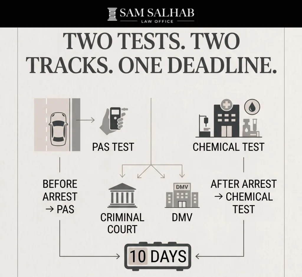 Two tests, two tracks, one deadline